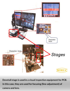 Customized Stages Based on Customer Requirements
