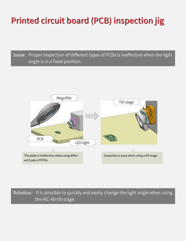 Printed circuit board (PCB) inspection jig MIRUC OPTICAL CO., LTD.